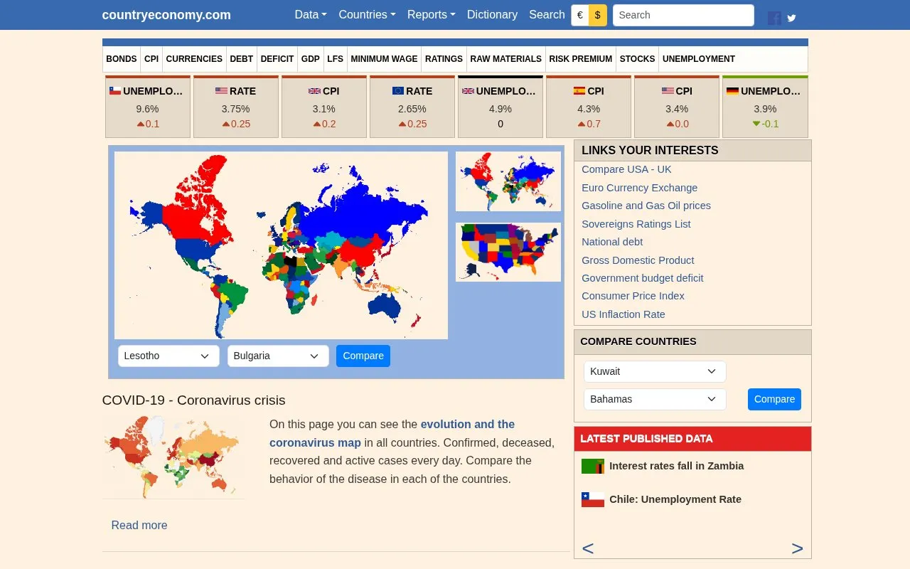 CountryEconomy homepage screenshot