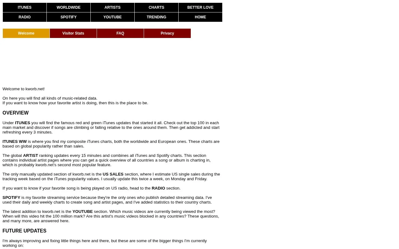Kworb homepage screenshot