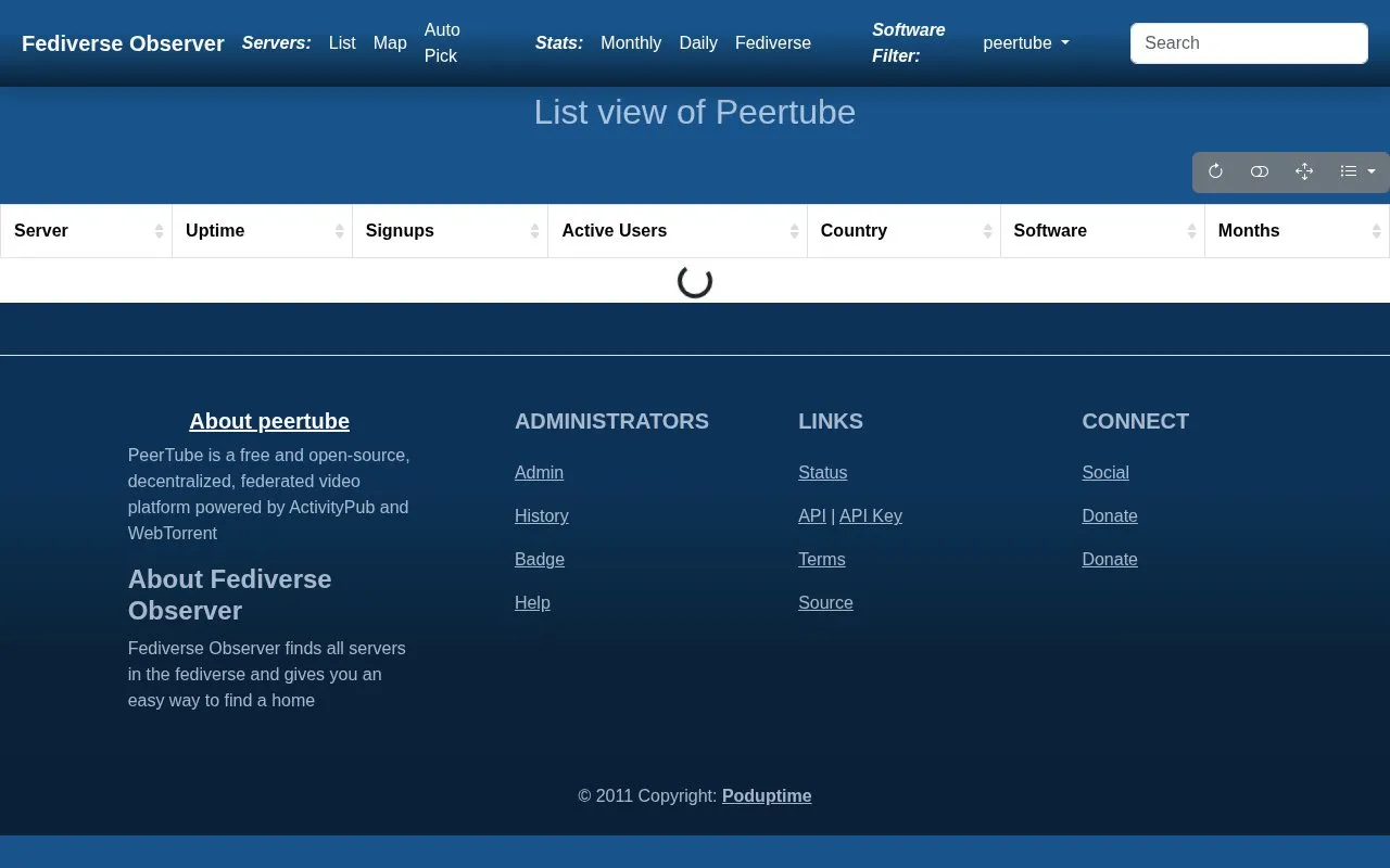 Fediverse Observer Peertube homepage screenshot