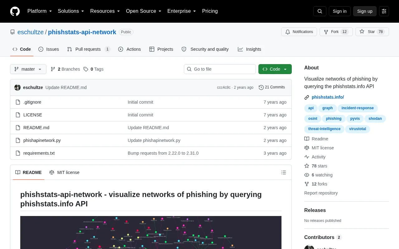 Phishstats API Network homepage screenshot