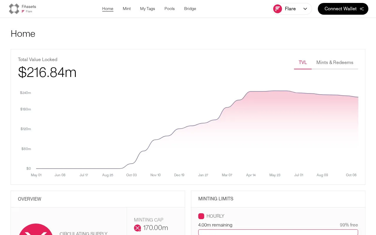 FAssets homepage screenshot