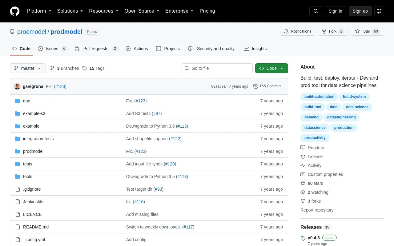 Prodmodel homepage screenshot
