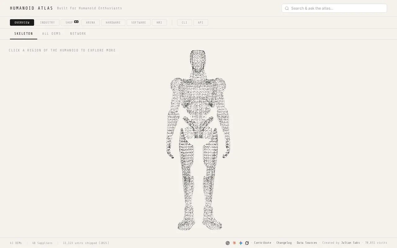 Humanoid Atlas homepage screenshot
