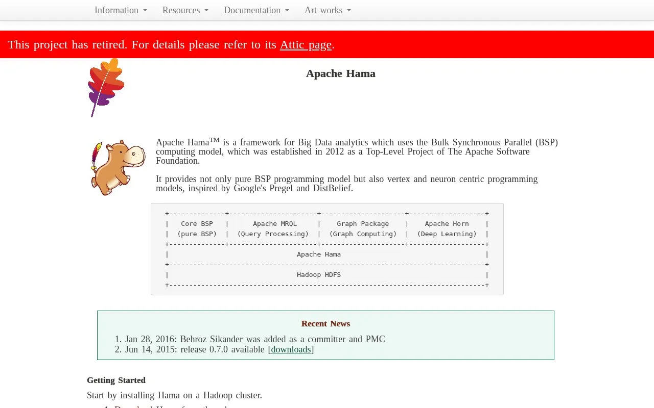Apache Hama homepage screenshot