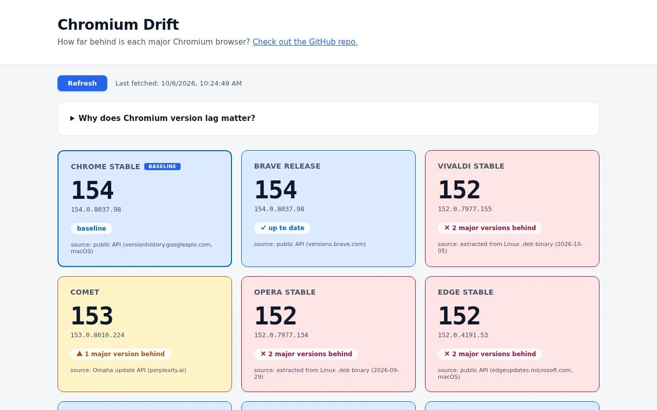 Chromium Drift homepage screenshot