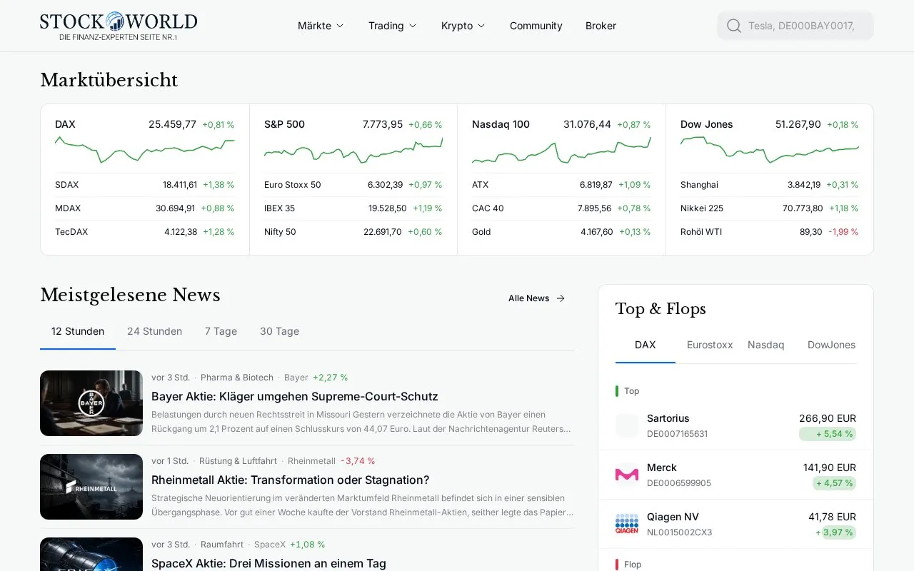 Stock World homepage screenshot
