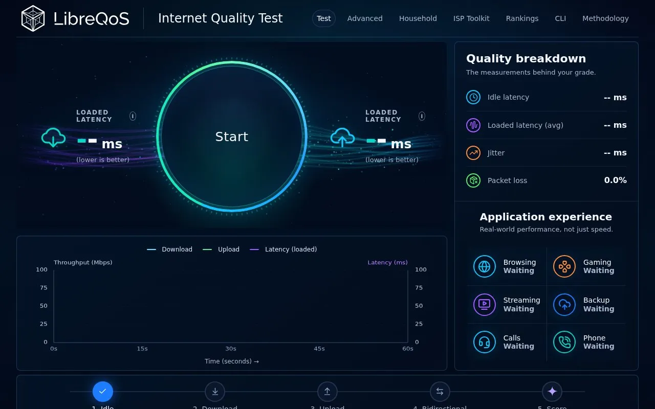 LibreQoS Test homepage screenshot