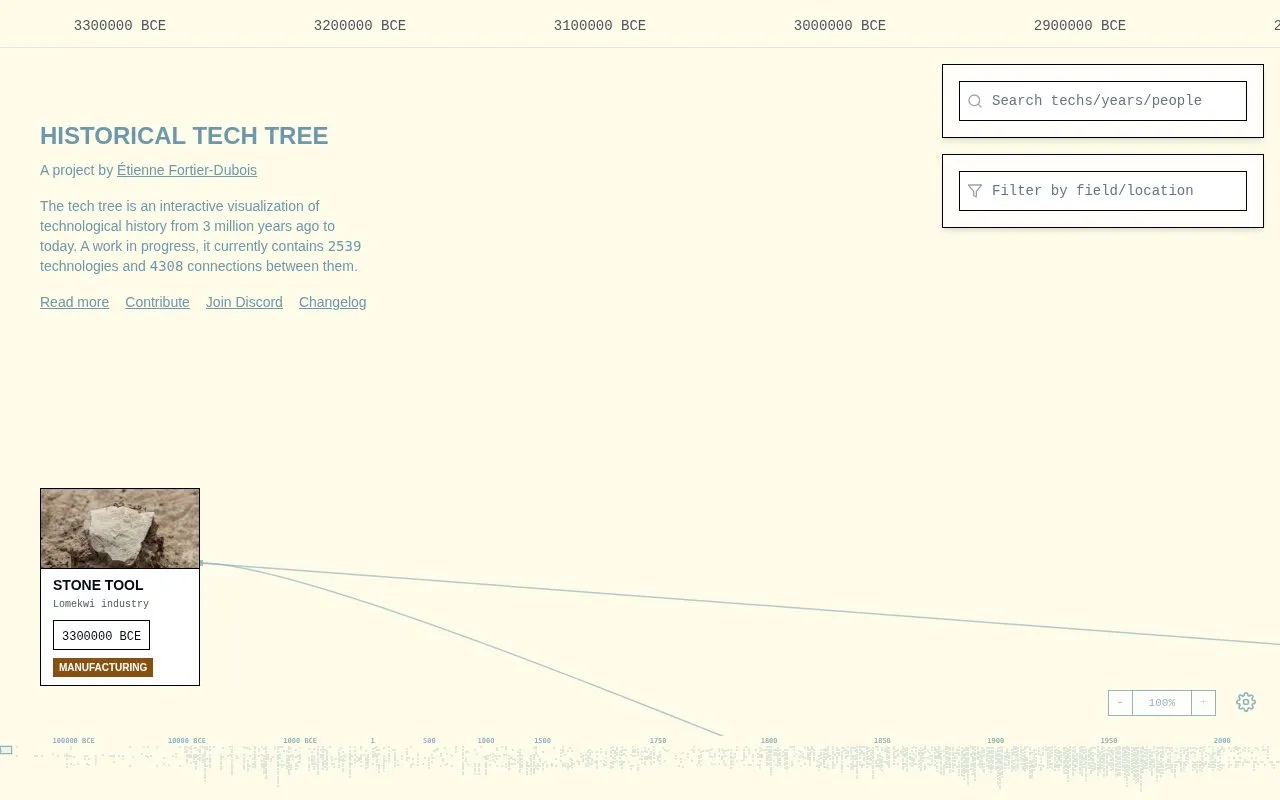 Historical Tech Tree homepage screenshot