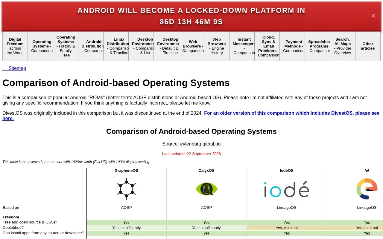 Android Privacy ROM Comparisons homepage screenshot