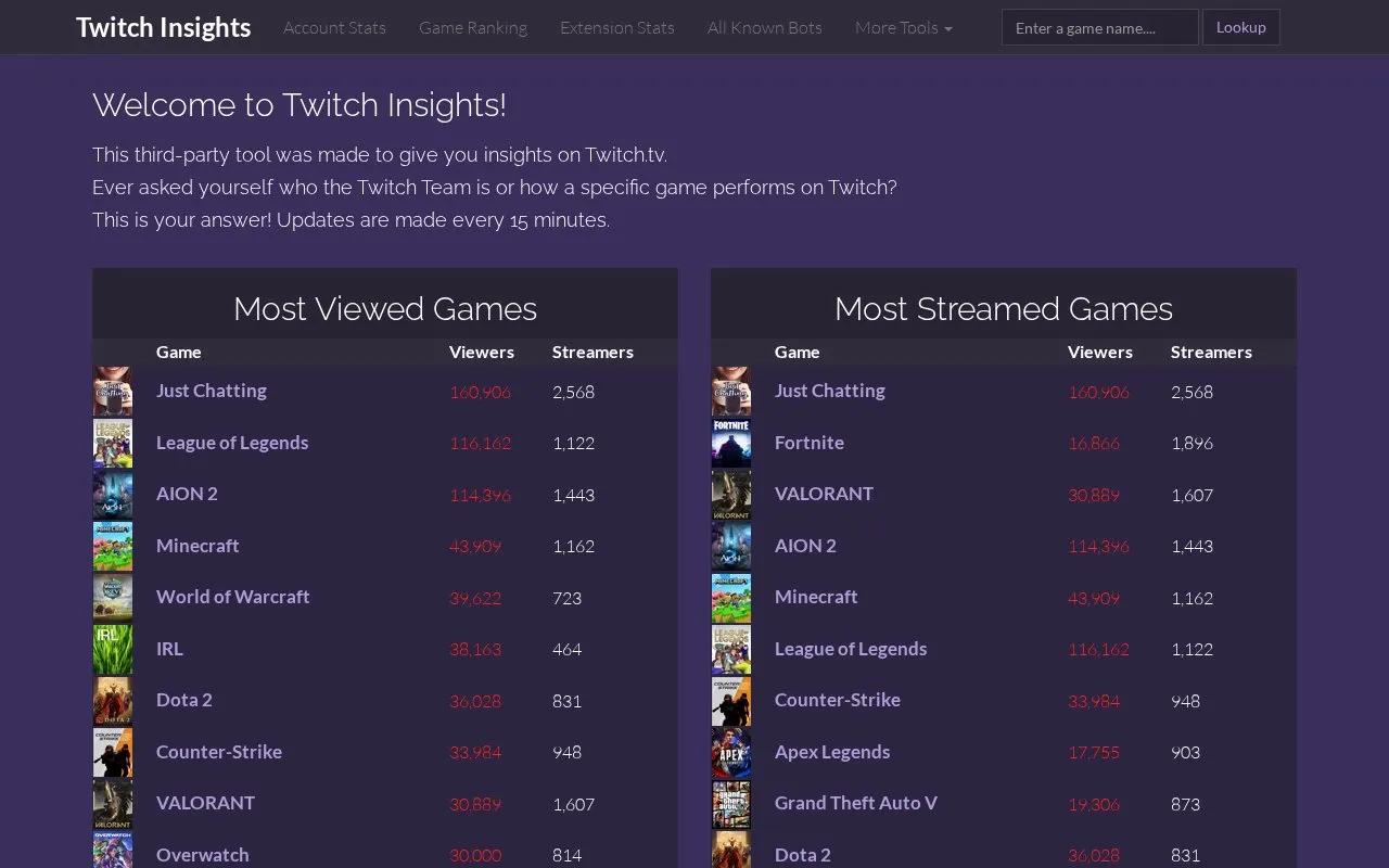 TwitchInsights homepage screenshot