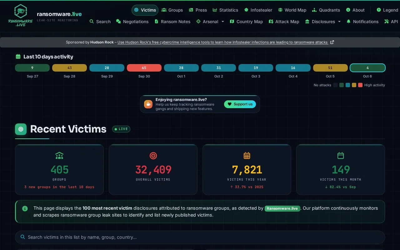 Ransomware.live homepage screenshot