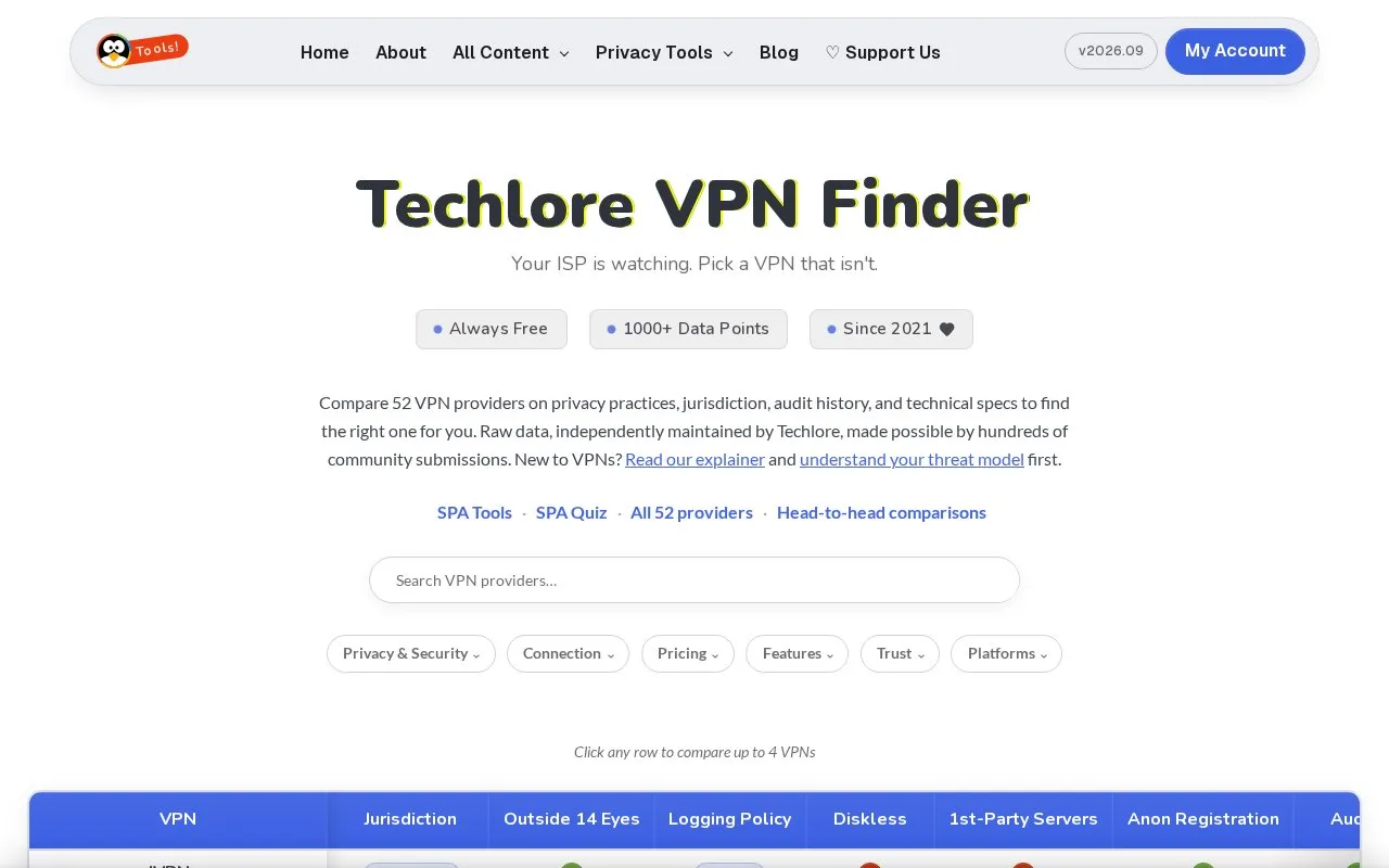 Techlore Chart homepage screenshot