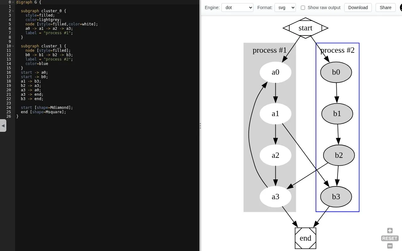 Graphviz Online homepage screenshot