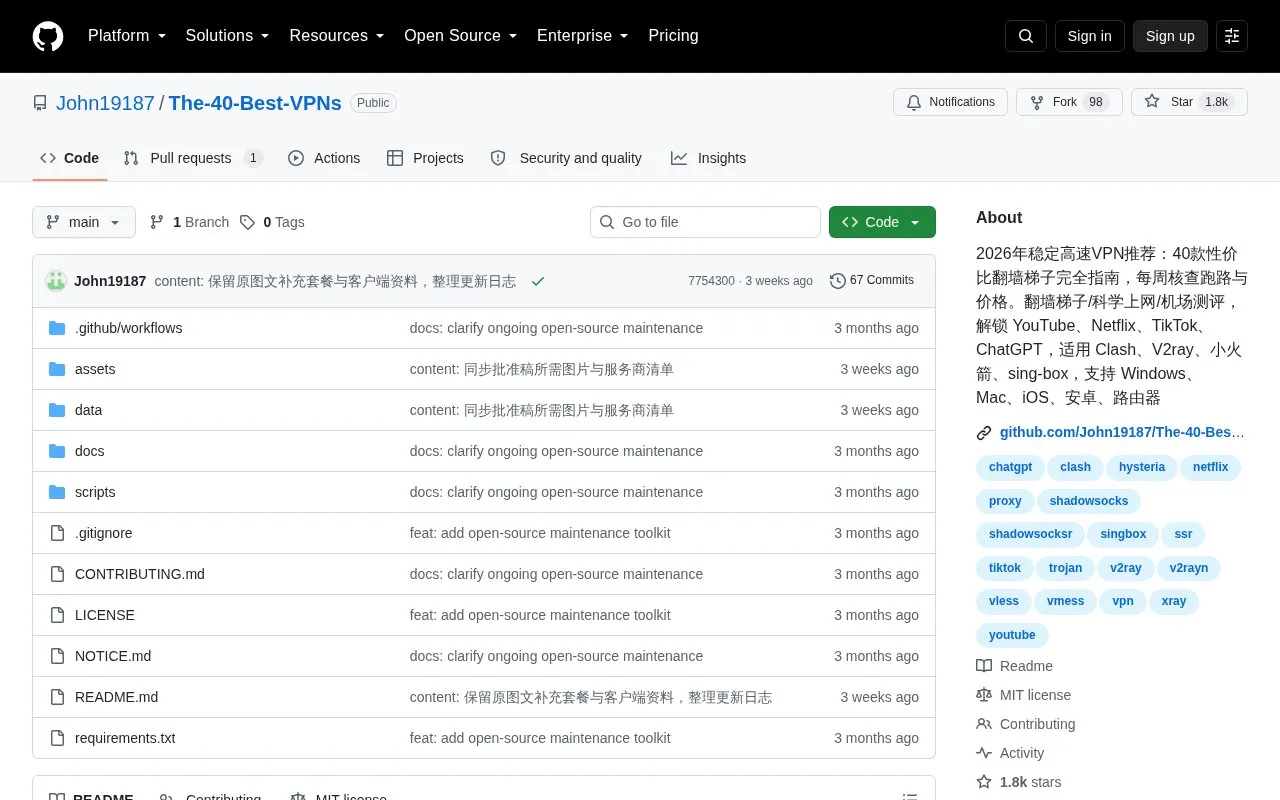 The-40-Best-VPNs homepage screenshot