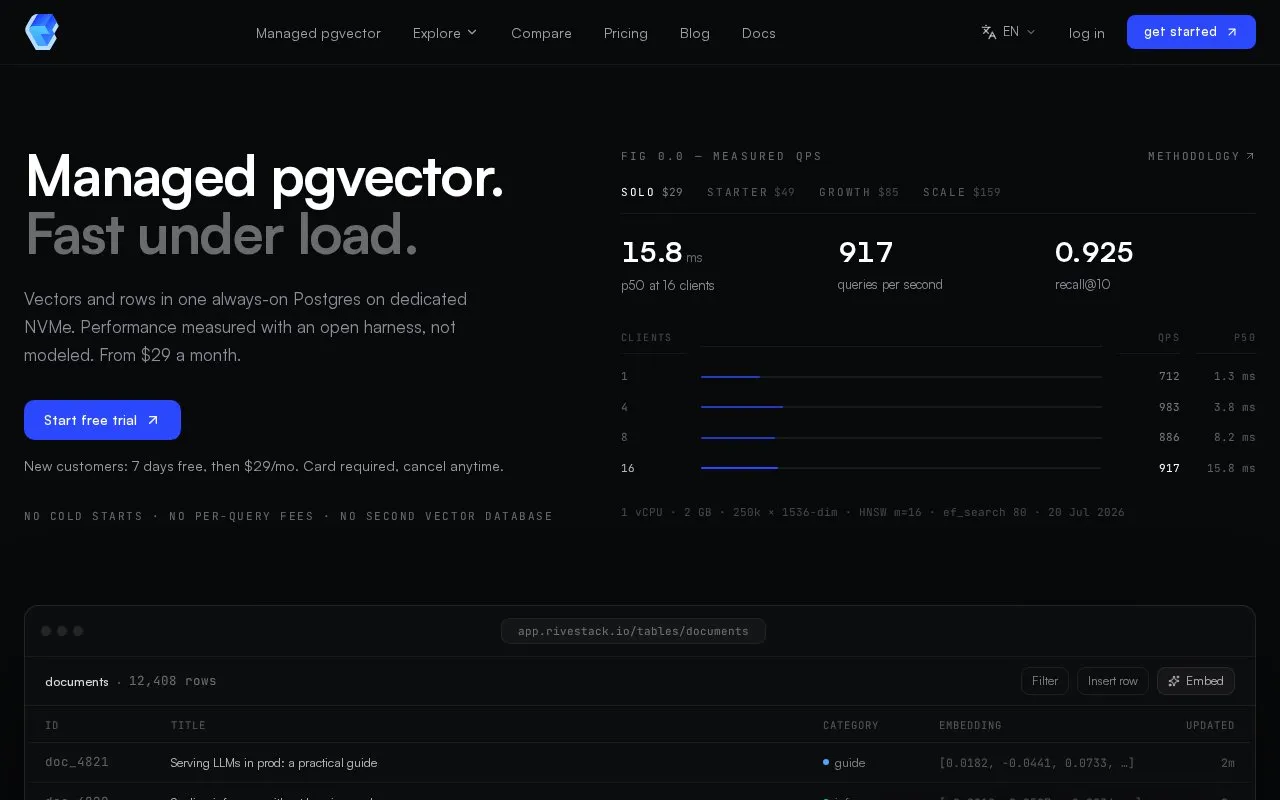 Rivestack homepage screenshot