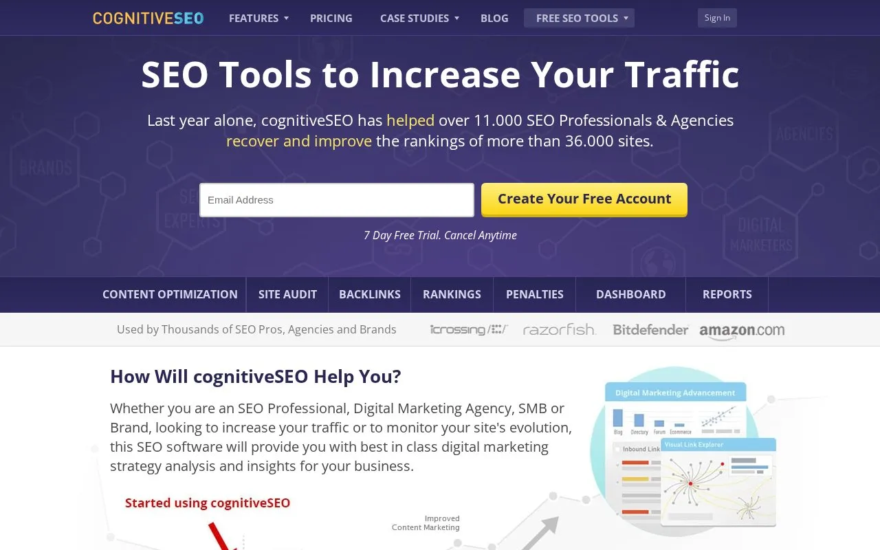 CognitiveSEO homepage screenshot