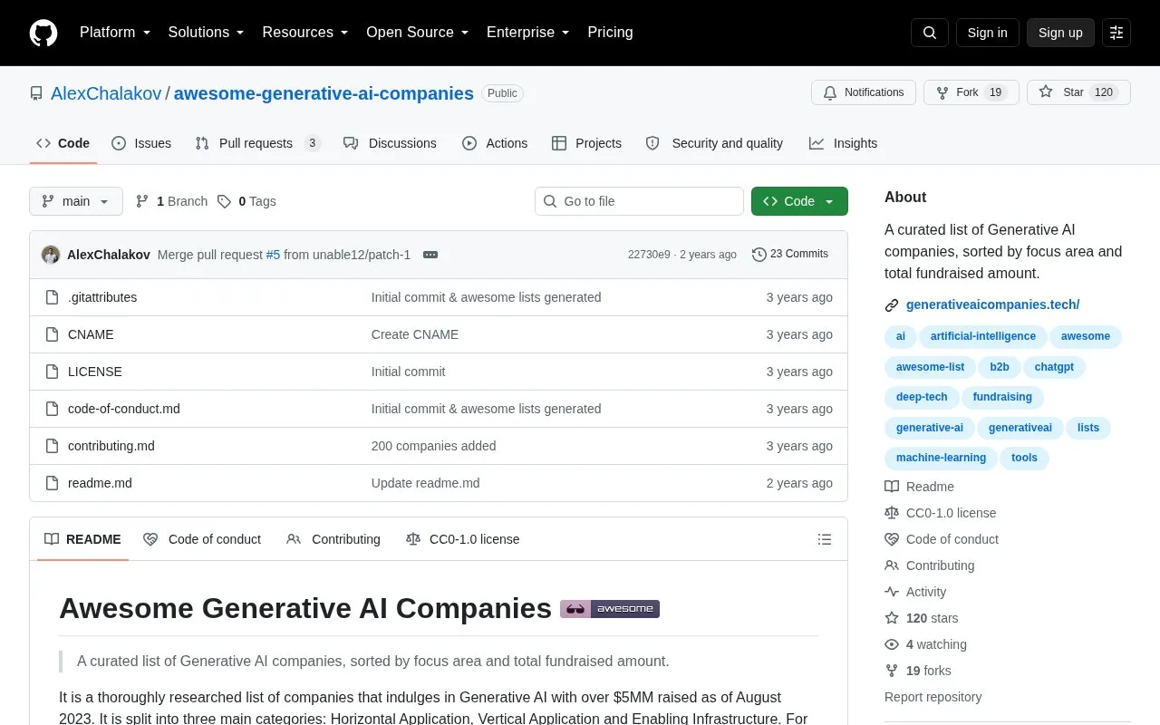 AlexChalakov/awesome-generative-ai-companies homepage screenshot