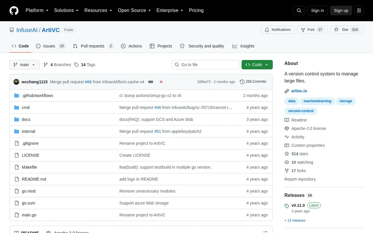 ArtiVC homepage screenshot