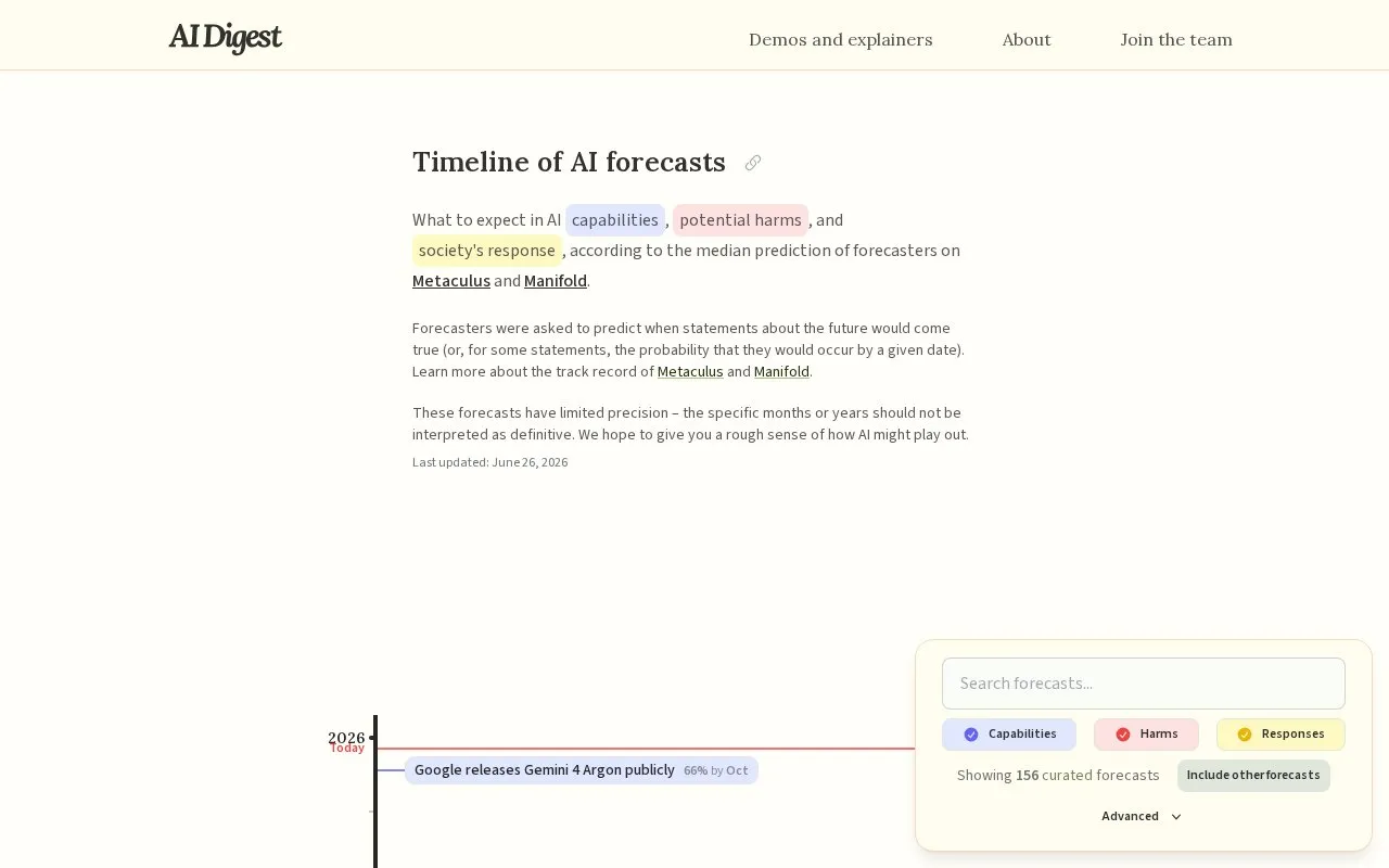 Timeline of AI forecasts - AI Digest homepage screenshot
