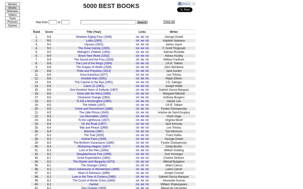 5000 Best homepage screenshot
