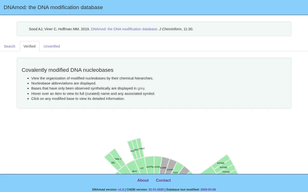 DNAmod homepage screenshot