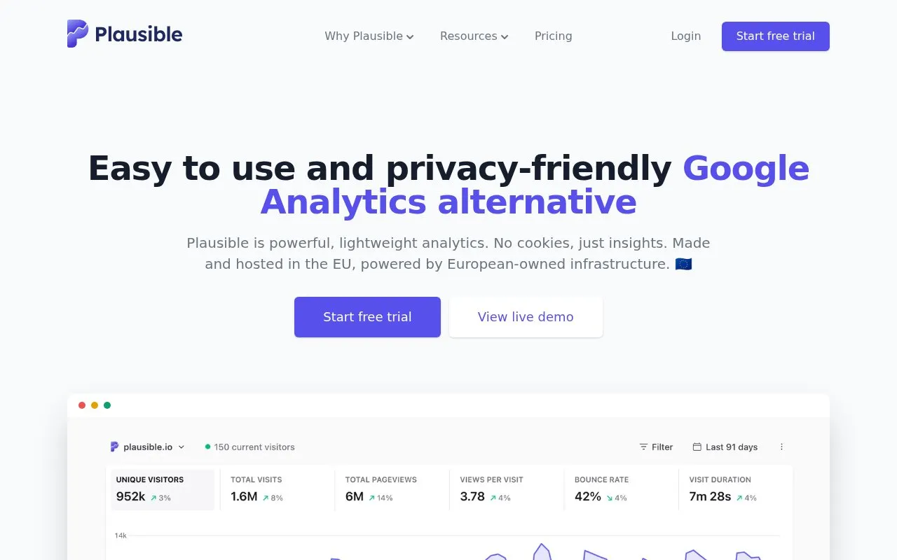 Plausible Analytics homepage screenshot