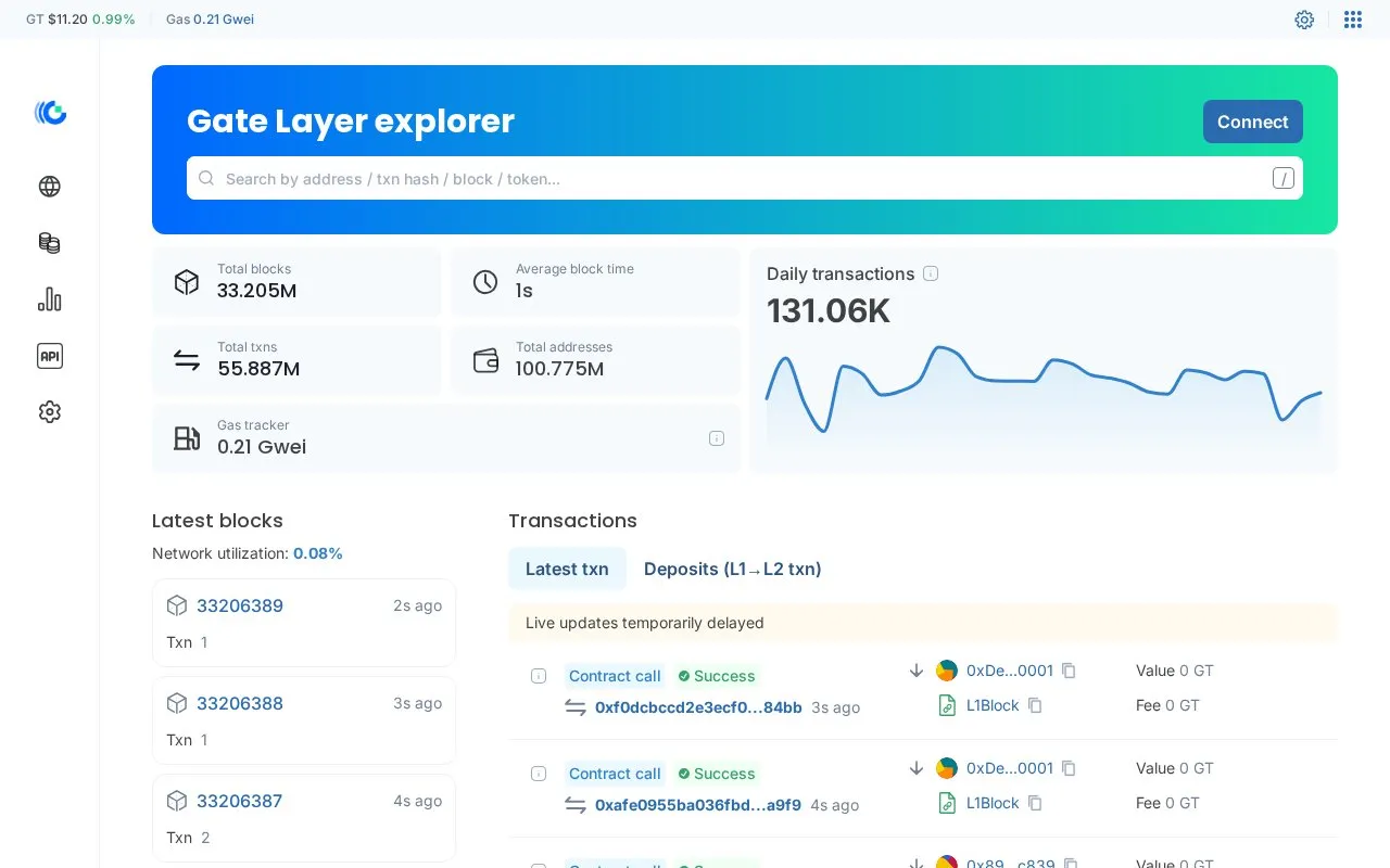 GateChain Mainnet — GateScan homepage screenshot
