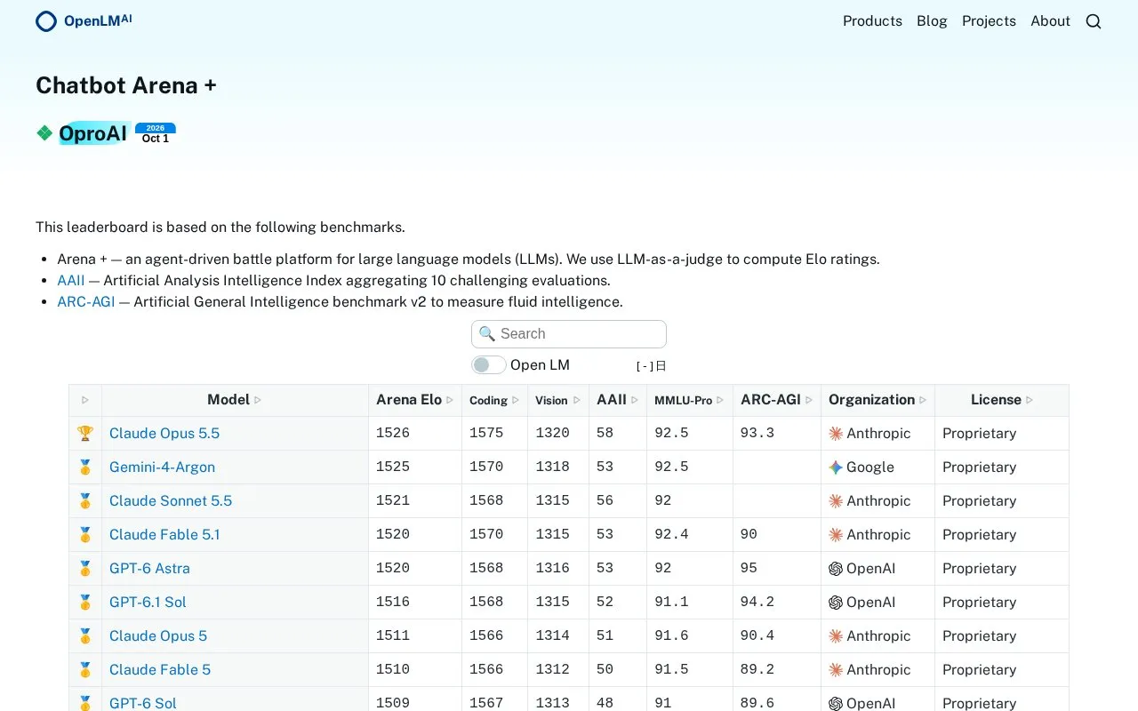OpenLM Arena homepage screenshot