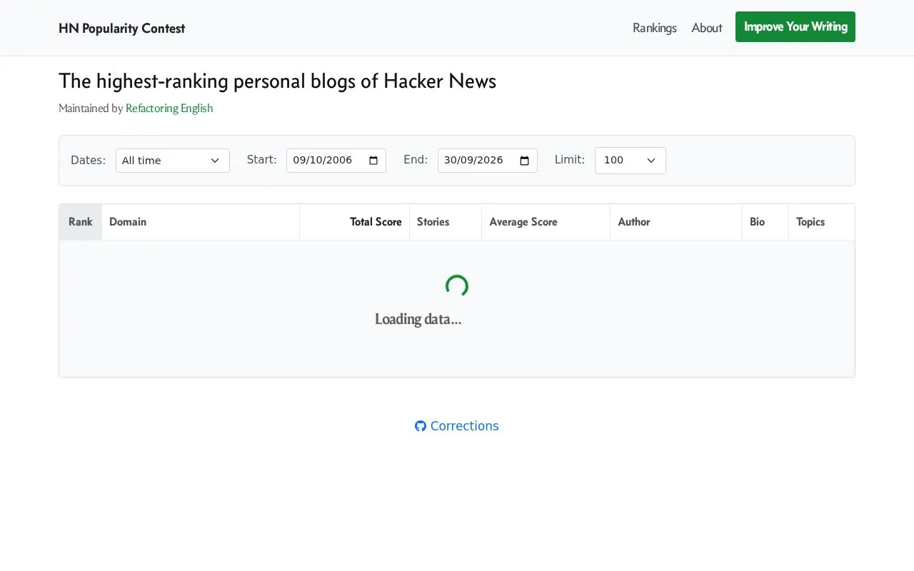 HN Popularity homepage screenshot