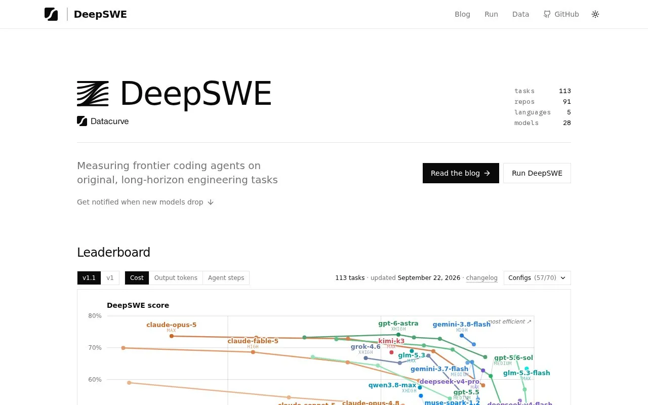 DeepSWE homepage screenshot