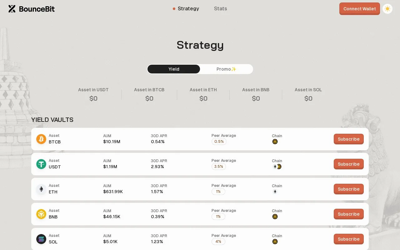 BounceBit Swap V3 homepage screenshot