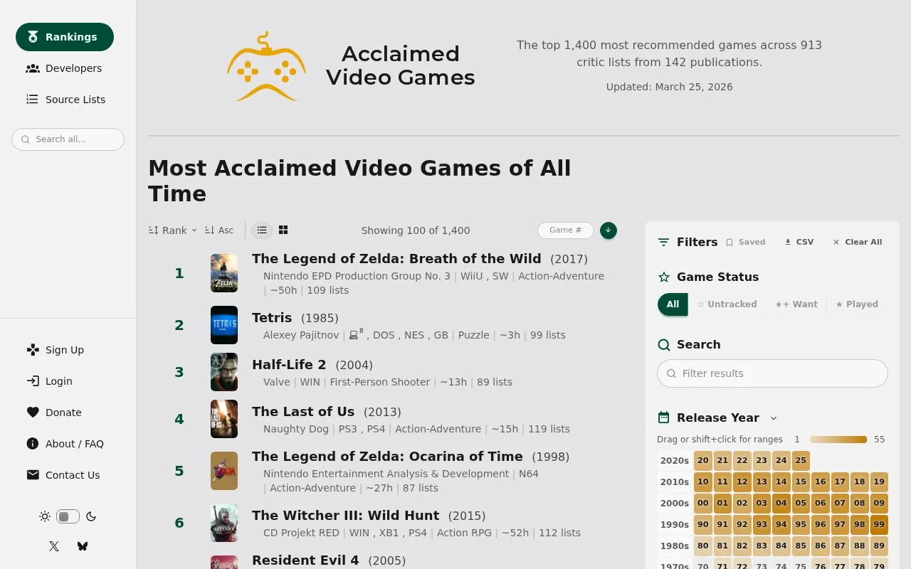 AcclaimedVideoGames homepage screenshot