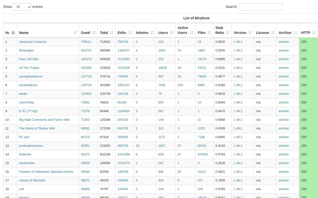 Wiki Stats homepage screenshot