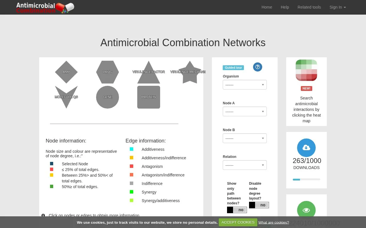 Antimicrobial Combination Networks homepage screenshot