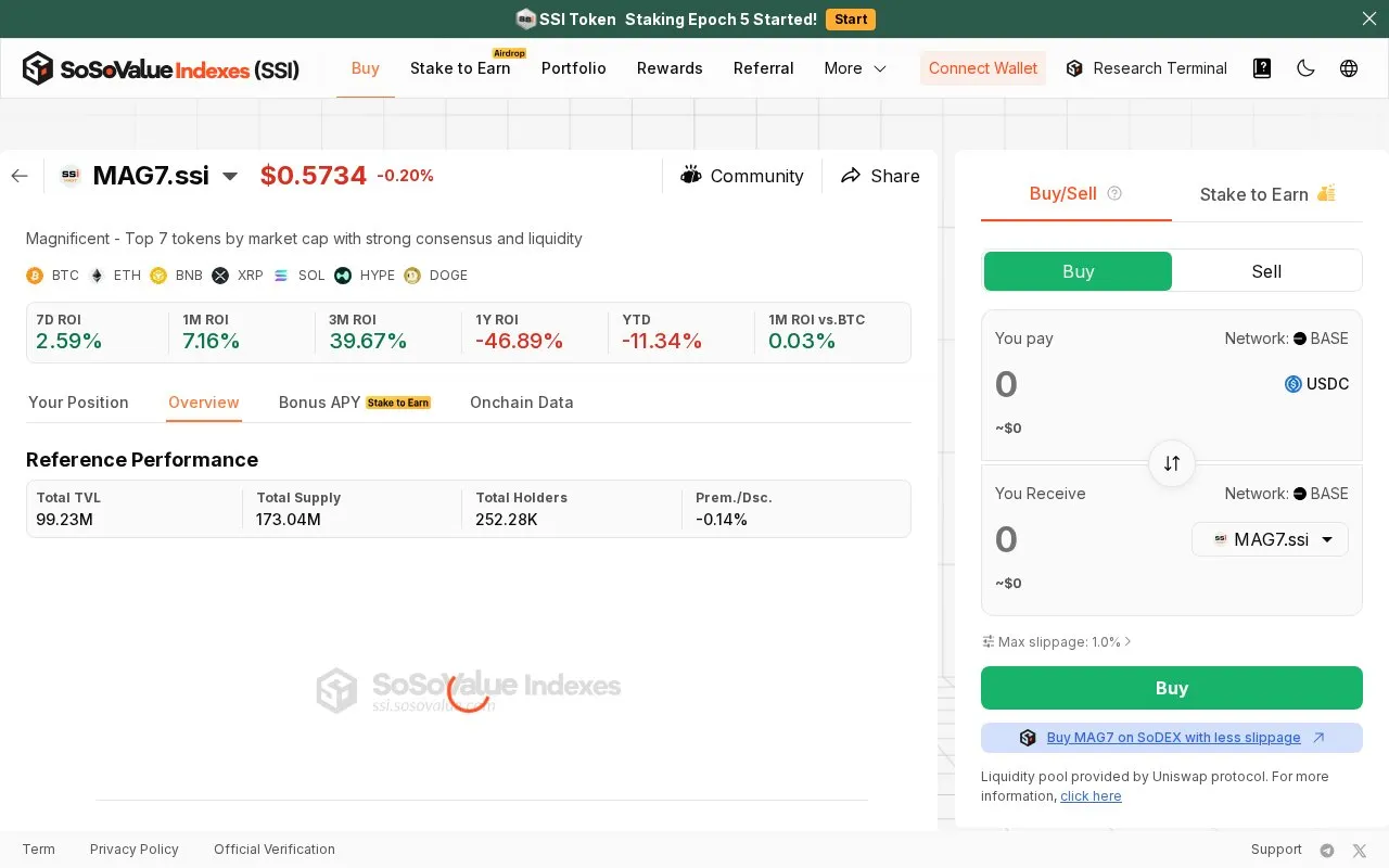 SoSoValue Indexes homepage screenshot