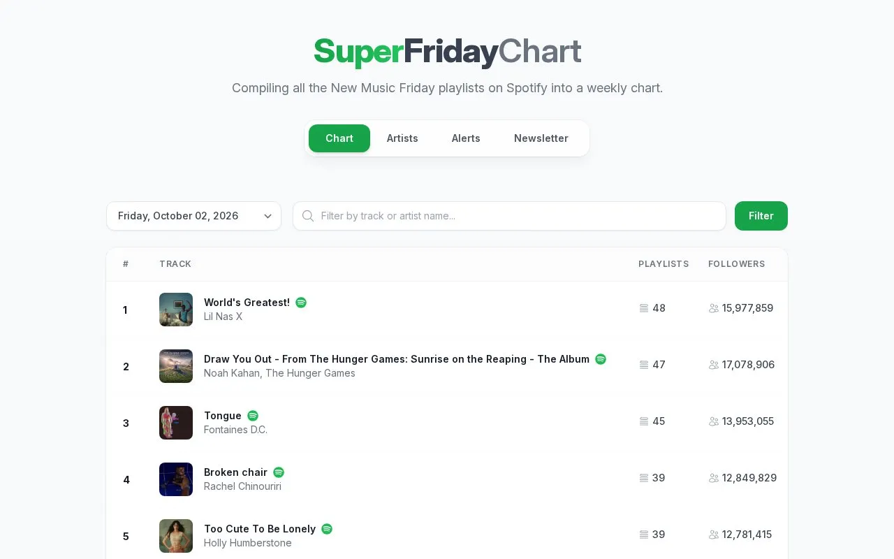 SuperFridayChart homepage screenshot