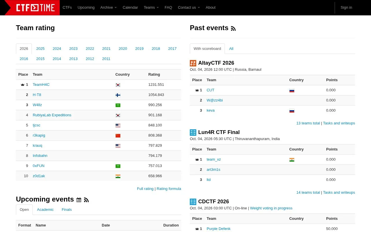 CTFtime homepage screenshot
