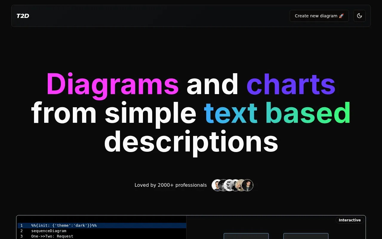 text2diagram homepage screenshot