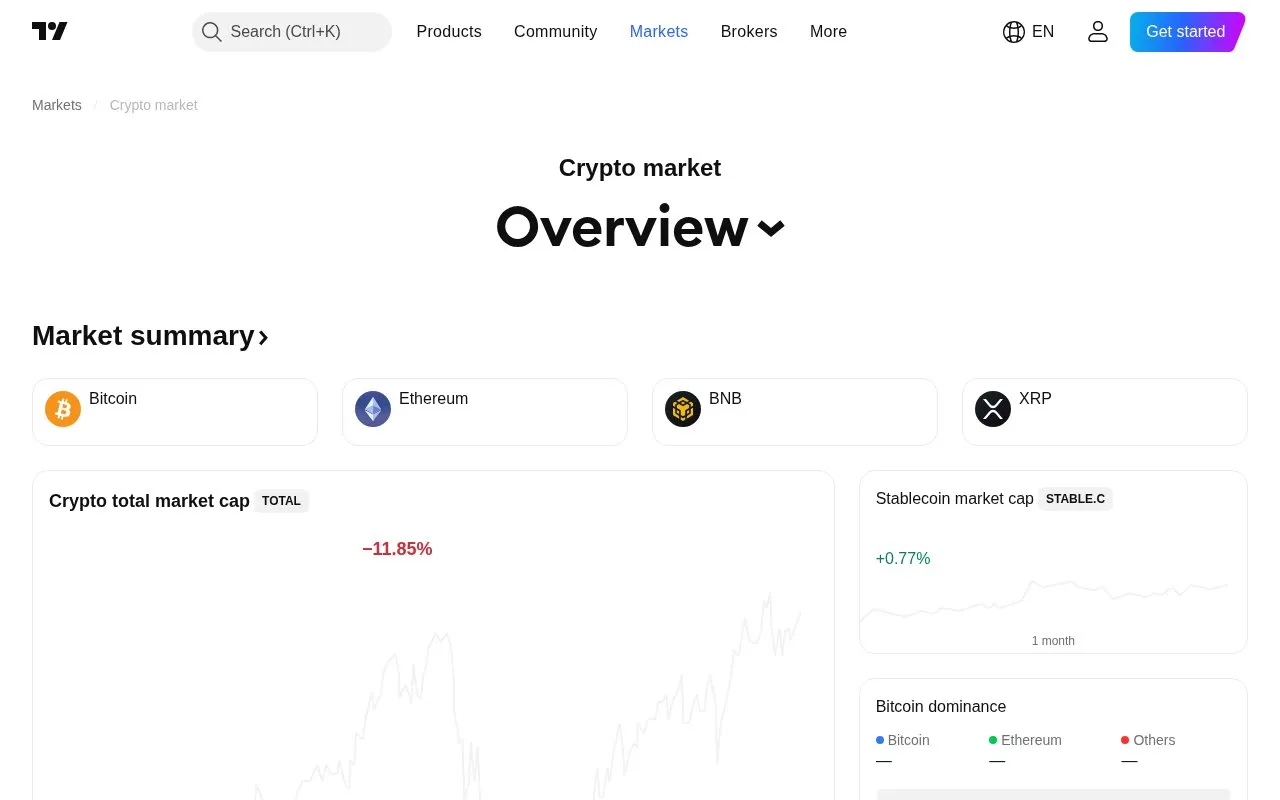 TradingView Crypto homepage screenshot