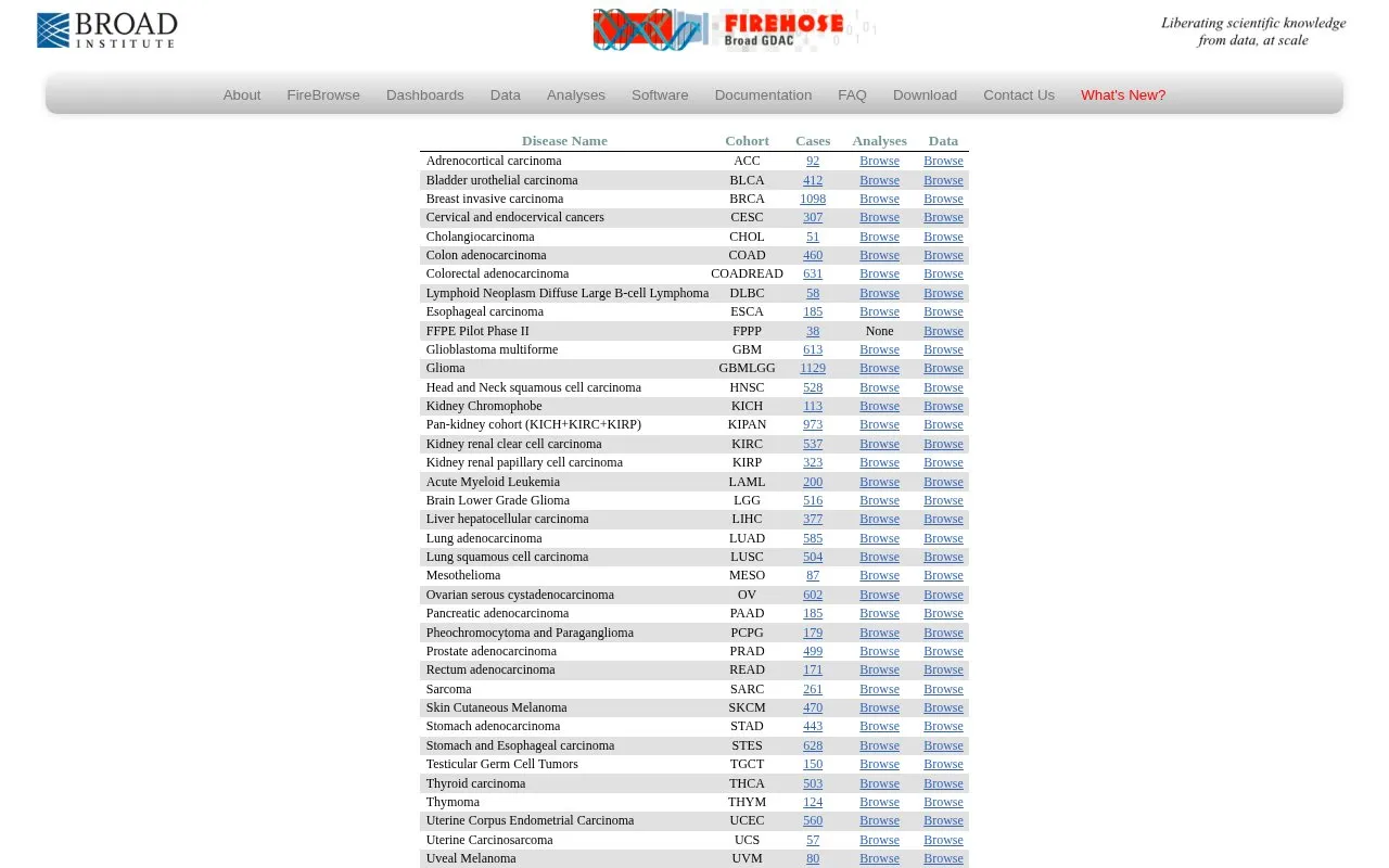 Broad GDAC Firehose homepage screenshot