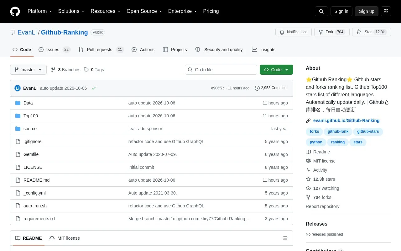 Github Ranking homepage screenshot