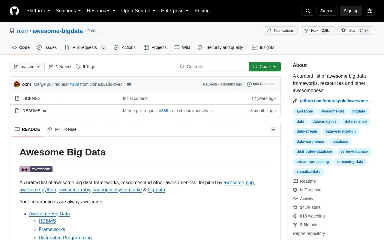 Awesome Big Data homepage screenshot