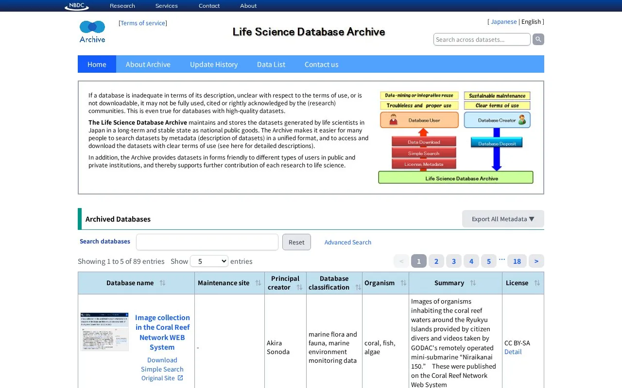 Life Science Database Archive homepage screenshot