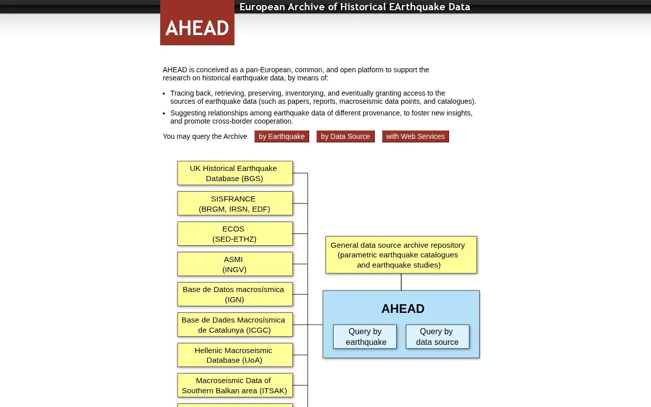 AHEAD homepage screenshot