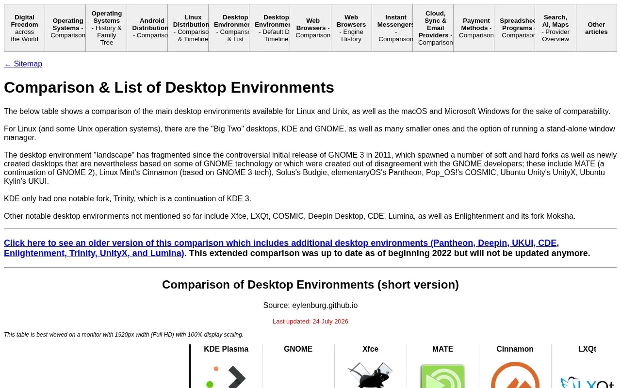 Desktop Environment Comparison homepage screenshot