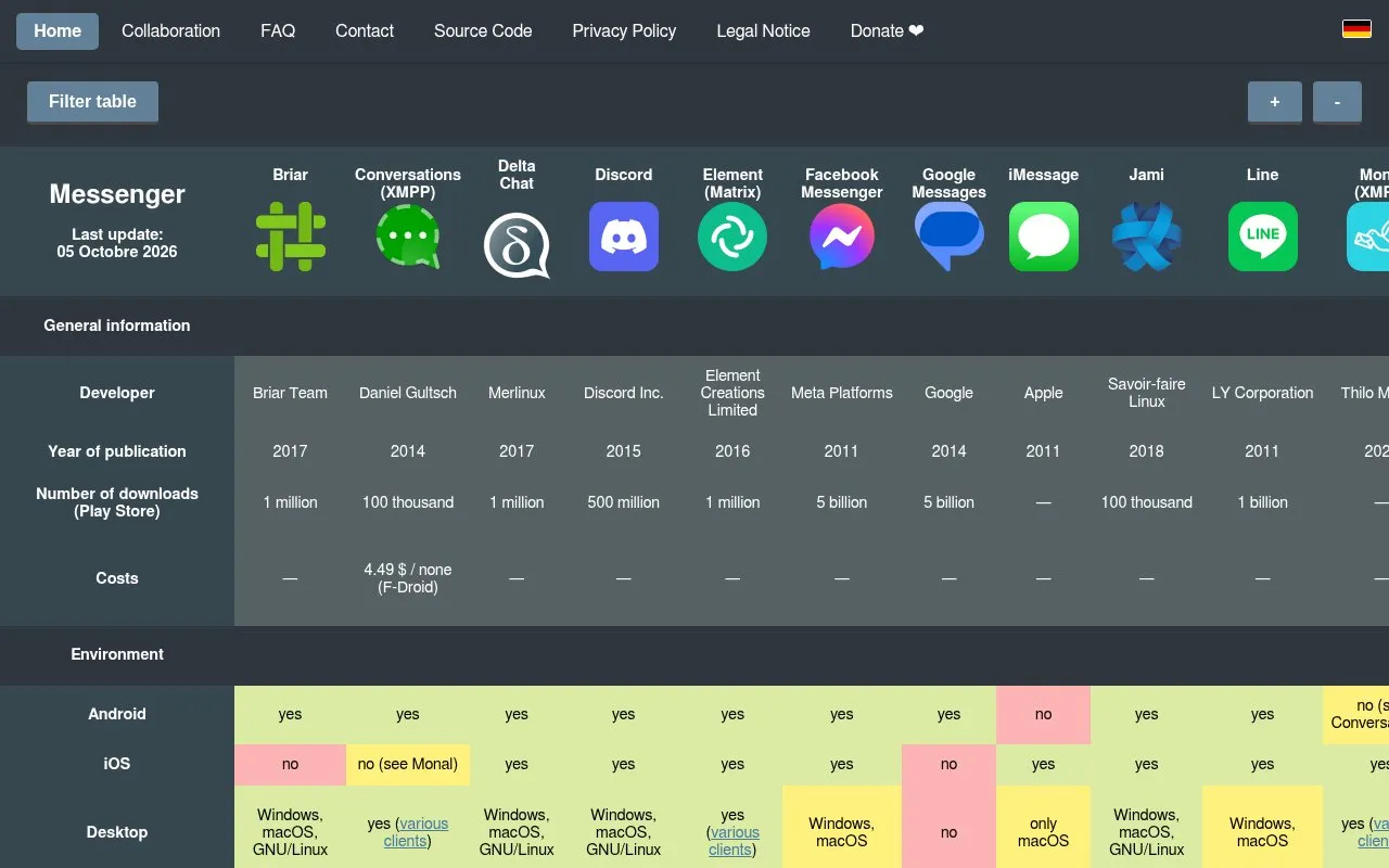 Messenger-Matrix homepage screenshot