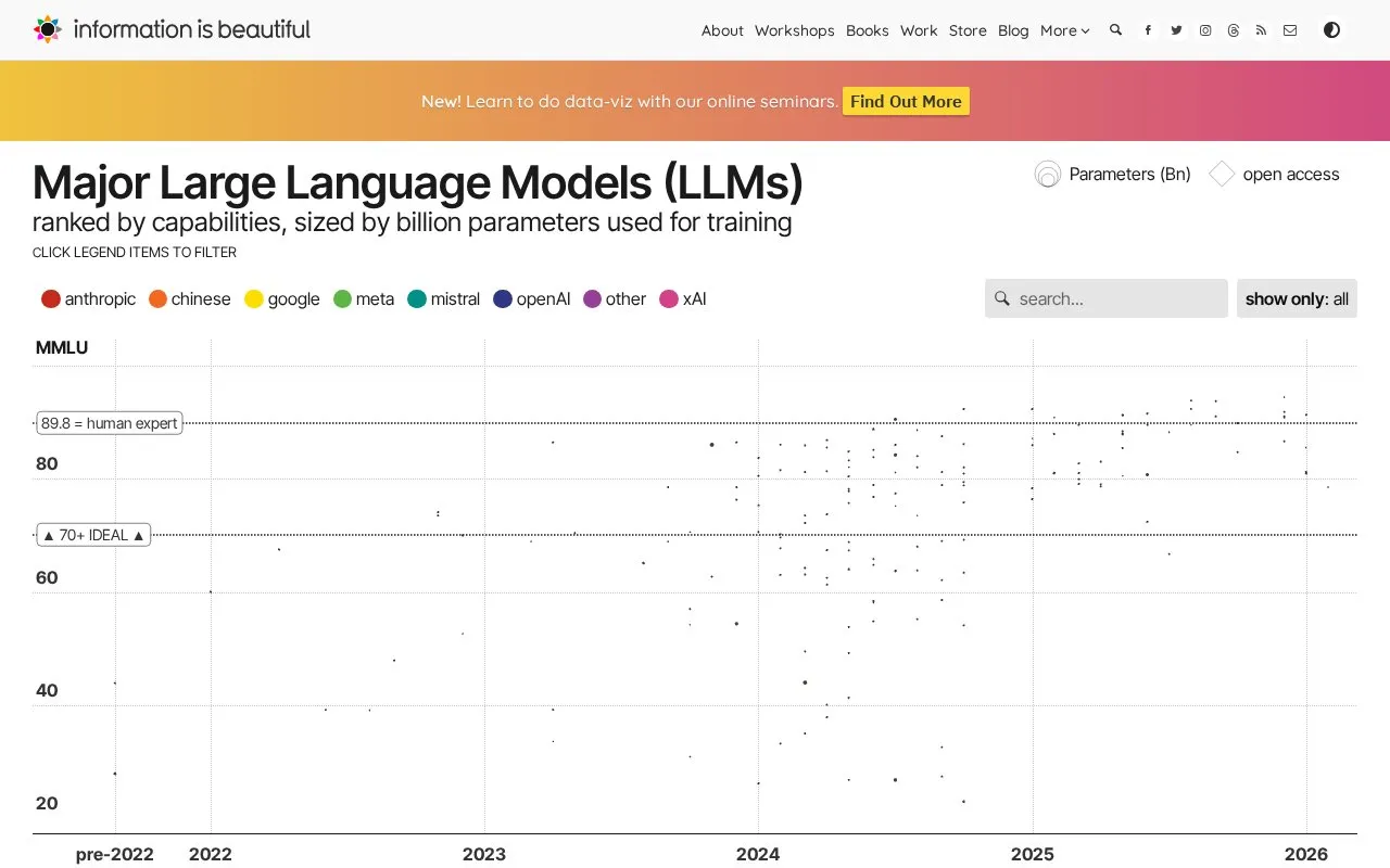 The Rise of Generative AI Large Language Models (LLMs) homepage screenshot