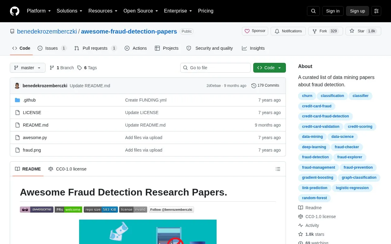 Awesome Fraud Detection Papers homepage screenshot