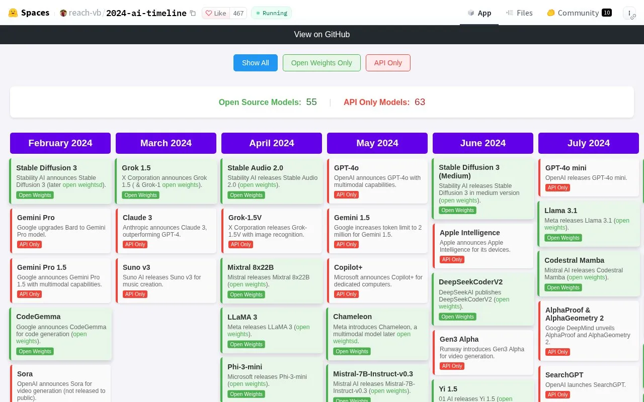 2024 AI Timeline homepage screenshot