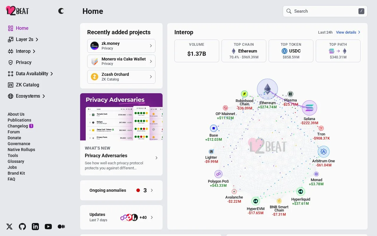 L2BEAT homepage screenshot